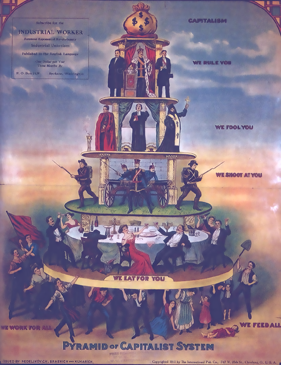 kapitalizam piramida