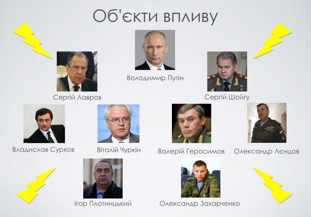 Dokumenti koji prikazuju kako Svjetska vlada planira srušiti Putina